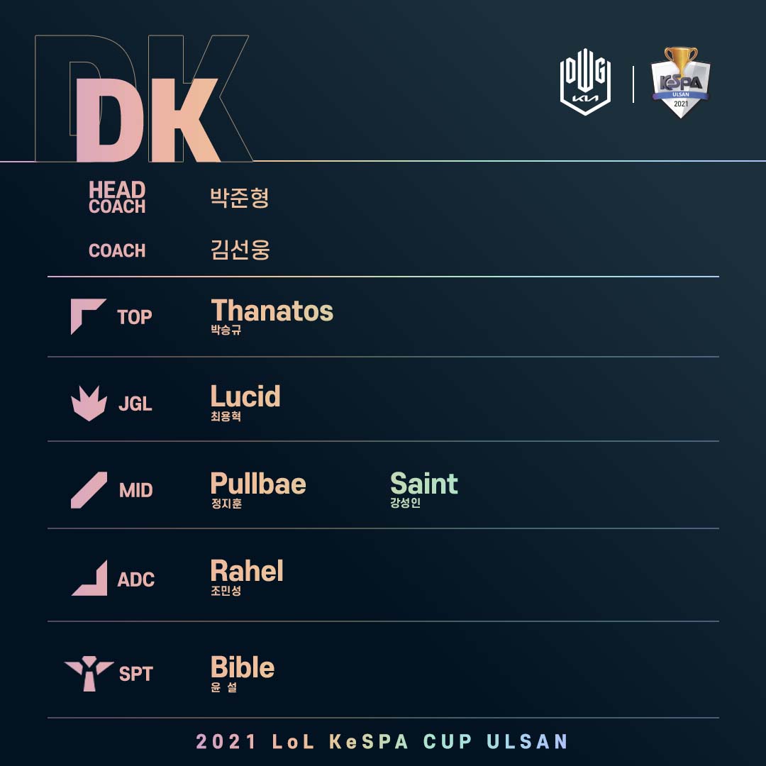 Danh sách đội hình các đội tuyển tham dự KeSPA Cup 2021 - Ảnh 2