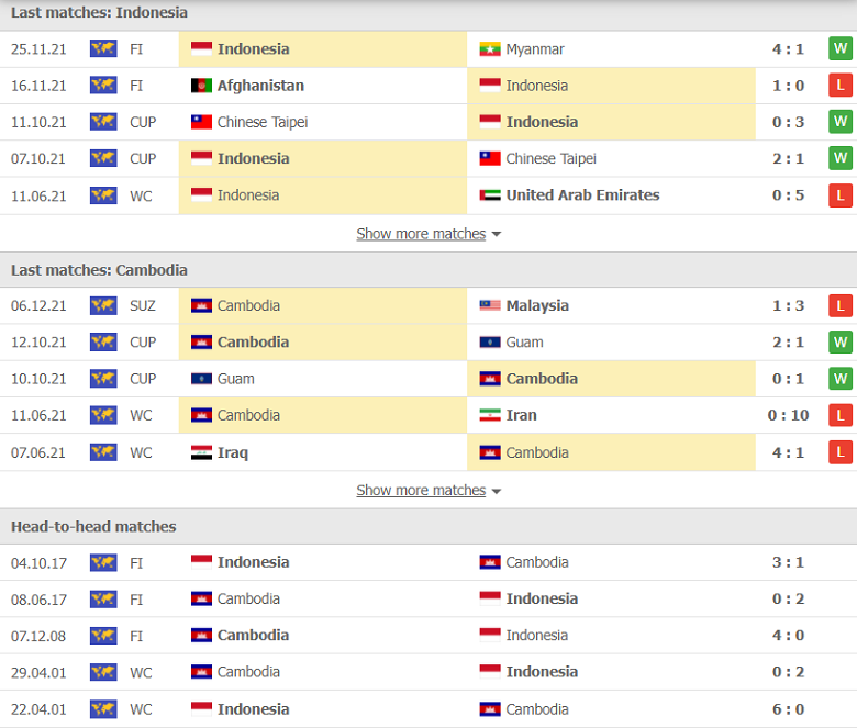 Nhận định, dự đoán Indonesia vs Campuchia, 19h30 ngày 9/12: Khởi đầu tưng bừng - Ảnh 1