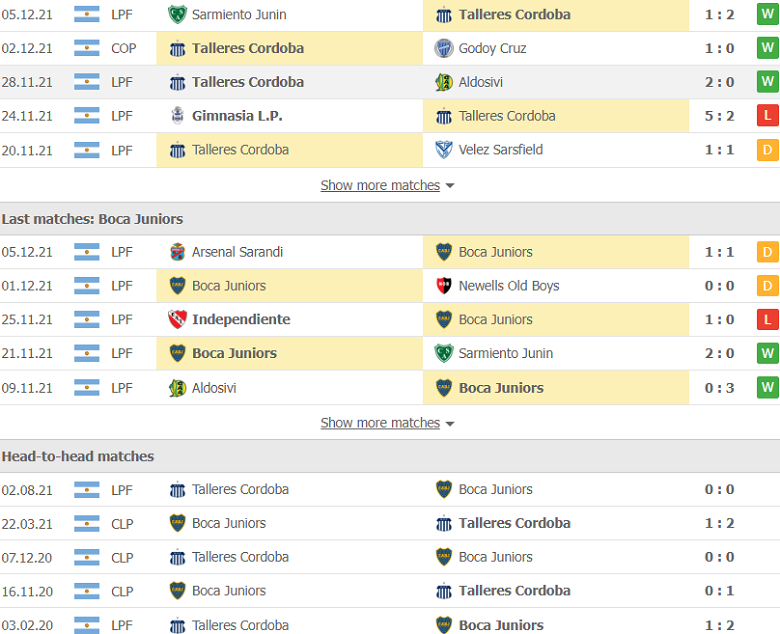 Nhận định, dự đoán Talleres Cordoba vs Boca Juniors, 7h10 ngày 9/12: Nghi ngờ cửa trên - Ảnh 2