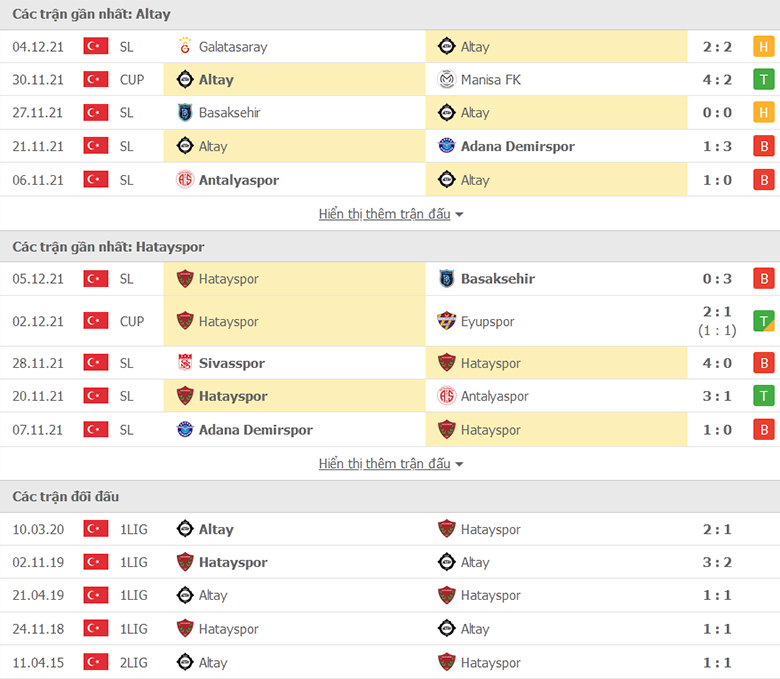 Nhận định, dự đoán Altay vs Hatayspor, 0h00 ngày 11/12: Sân nhà vẫn hơn - Ảnh 1