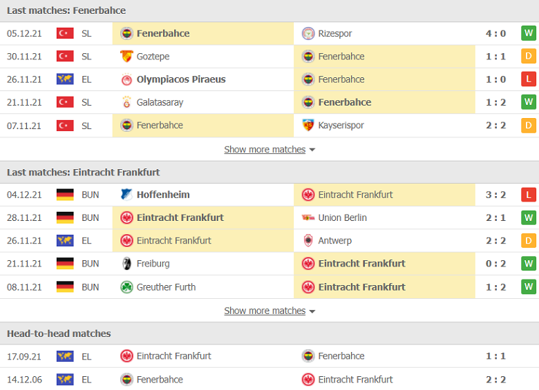 Nhận định, dự đoán Fenerbahce vs Eintracht Frankfurt, 00h45 ngày 10/12: Buông súng - Ảnh 1