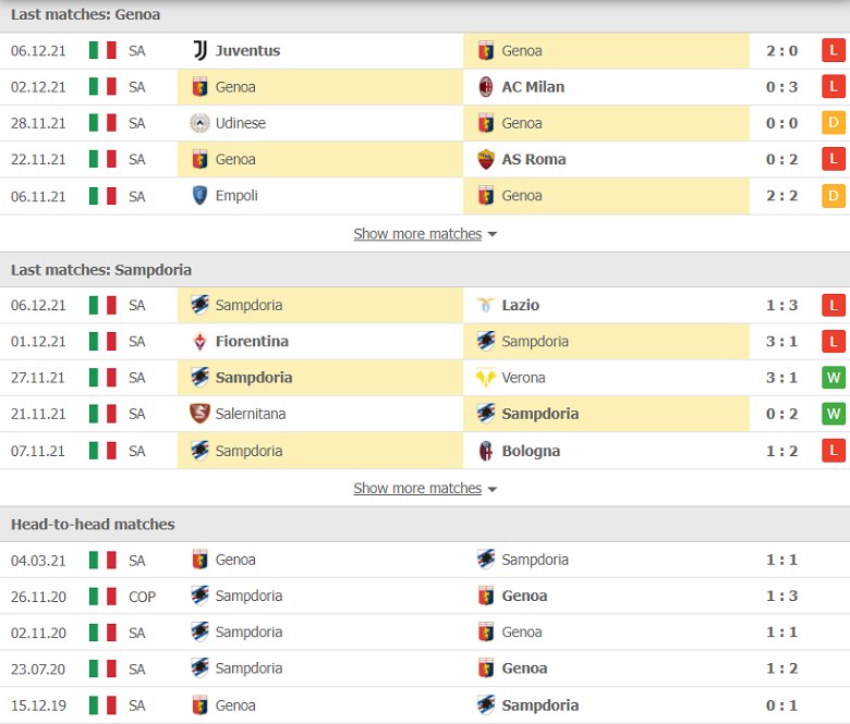 Nhận định, dự đoán Genoa vs Sampdoria, 02h45 ngày 11/12: Điểm đến may mắn - Ảnh 1