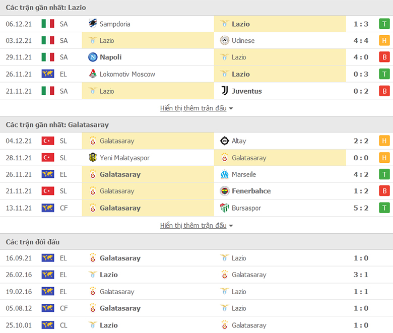 Nhận định, dự đoán Lazio vs Galatasaray, 3h00 ngày 10/12: Đánh chiếm ngôi đầu - Ảnh 1