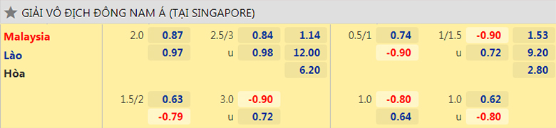 Nhận định, dự đoán Malaysia vs Lào, 16h30 ngày 9/12: Nhọc nhằn vượt ải - Ảnh 2