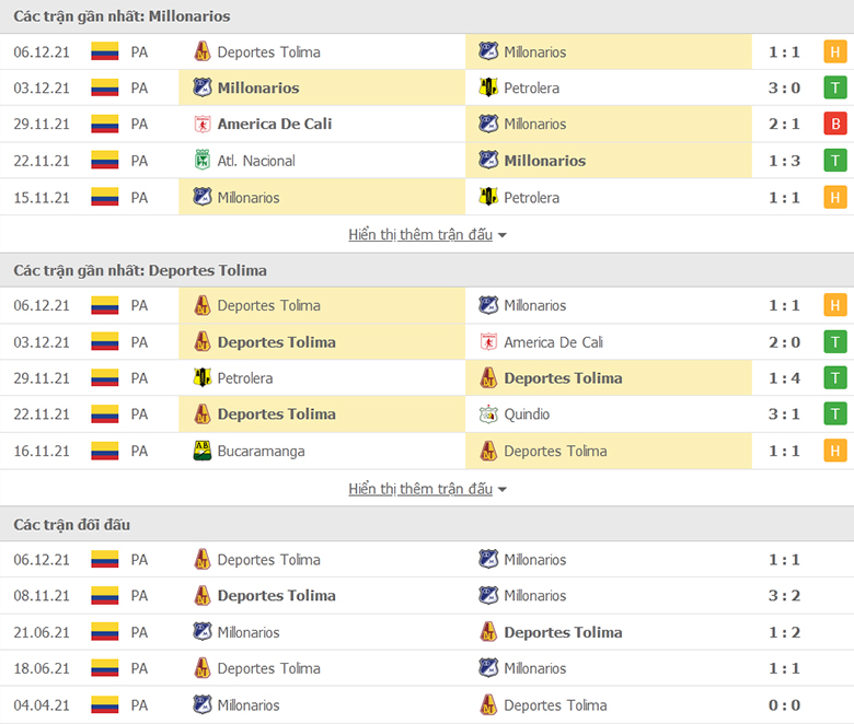 Nhận định, dự đoán Millonarios vs Deportes Tolima, 8h05 ngày 10/12: Củng cố ngôi đầu - Ảnh 1