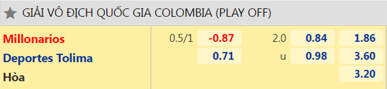 Nhận định, dự đoán Millonarios vs Deportes Tolima, 8h05 ngày 10/12: Củng cố ngôi đầu - Ảnh 2