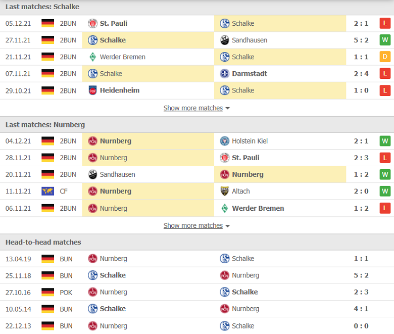 Nhận định, dự đoán Schalke vs Nurnberg, 00h30 ngày 11/12: Cơ hội phá dớp - Ảnh 1