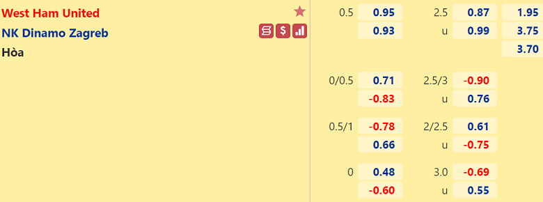 Nhận định, dự đoán West Ham vs Dinamo Zagreb, 03h00 ngày 10/12: Đến lúc xoay tua - Ảnh 2