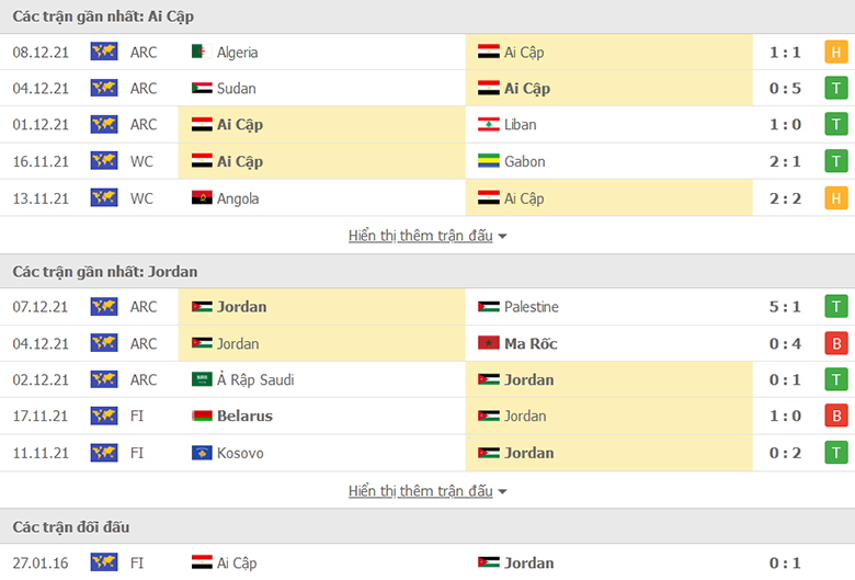 Nhận định, dự đoán Ai Cập vs Jordan, 22h00 ngày 11/12: Đẳng cấp lên tiếng - Ảnh 1