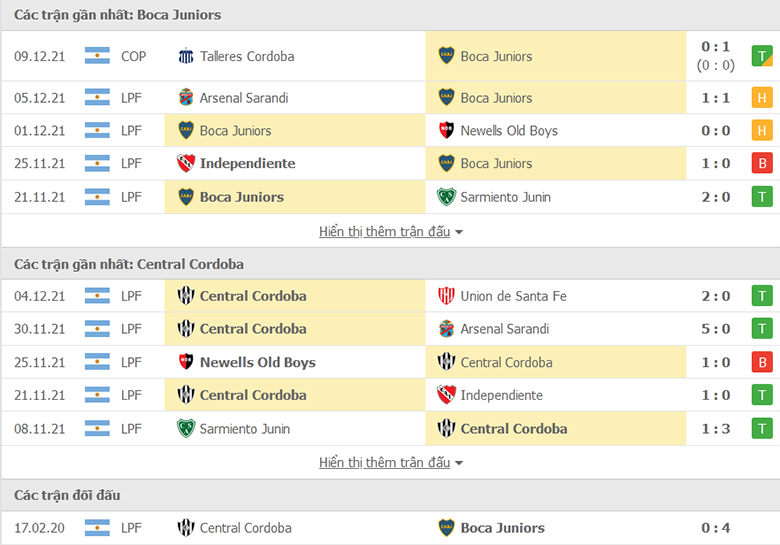Nhận định, dự đoán Boca Juniors vs Central Cordoba, 8h00 ngày 12/12: Tưng bừng ngày hạ màn - Ảnh 2