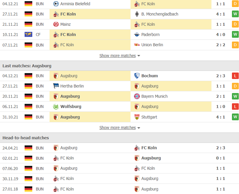 Nhận định, dự đoán FC Koln vs Augsburg, 2h30 ngày 11/12: Lịch sử chống lưng - Ảnh 3