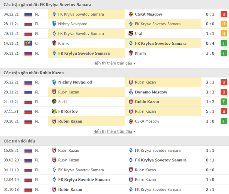 Nhận định, dự đoán Krylya Sovetov vs Rubin Kazan, 18h00 ngày 11/12: Ưu thế sân nhà - Ảnh 1