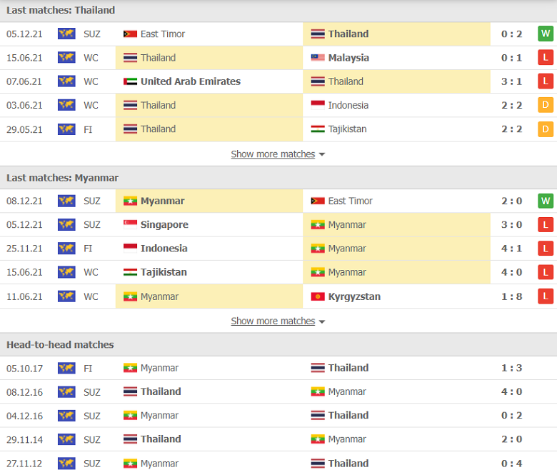 Nhận định, dự đoán Thái Lan vs Myanmar, 19h30 ngày 11/12: Đẳng cấp lên tiếng - Ảnh 1