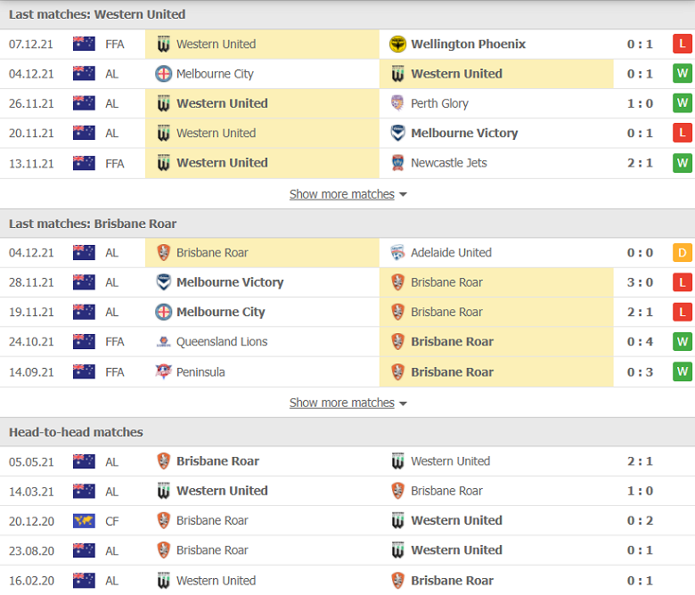 Nhận định, dự đoán Western United vs Brisbane Roar, 13h05 ngày 11/12: Tiếp đà thăng hoa - Ảnh 1