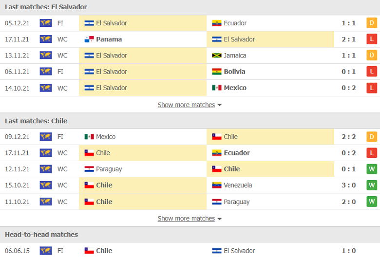 Nhận định, dự đoán El Salvador vs Chile, 10h00 ngày 12/12: Trên đà khởi sắc - Ảnh 1