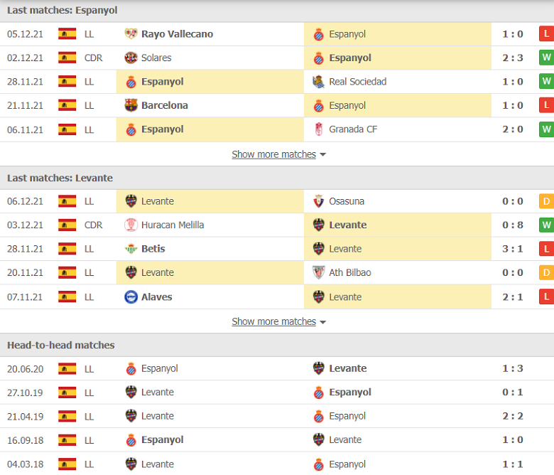 Nhận định, dự đoán Espanyol vs Levante, 20h00 ngày 11/12: 3 điểm trong tầm tay - Ảnh 1