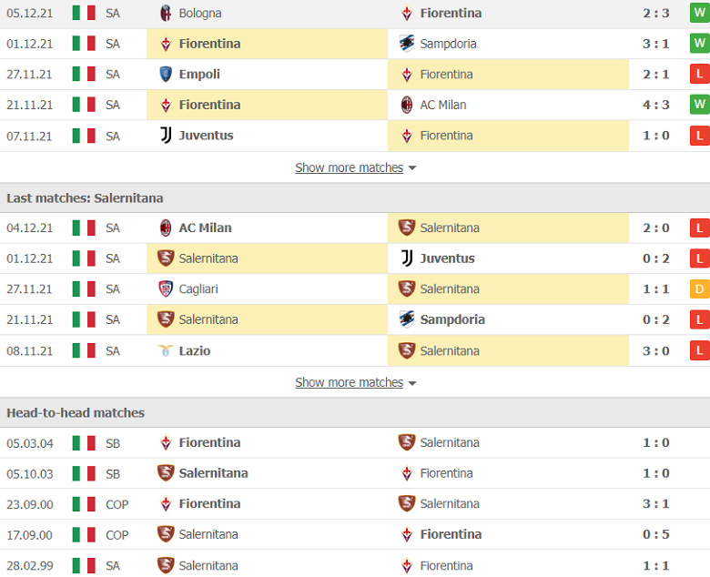 Nhận định, dự đoán Fiorentina vs Salernitana, 21h00 ngày 11/12: Mồi ngon khó bỏ - Ảnh 2