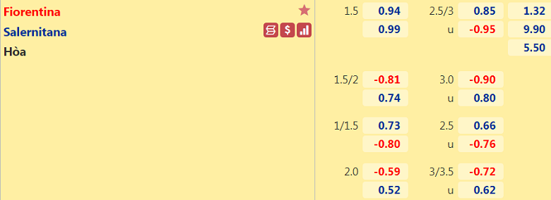 Nhận định, dự đoán Fiorentina vs Salernitana, 21h00 ngày 11/12: Mồi ngon khó bỏ - Ảnh 3