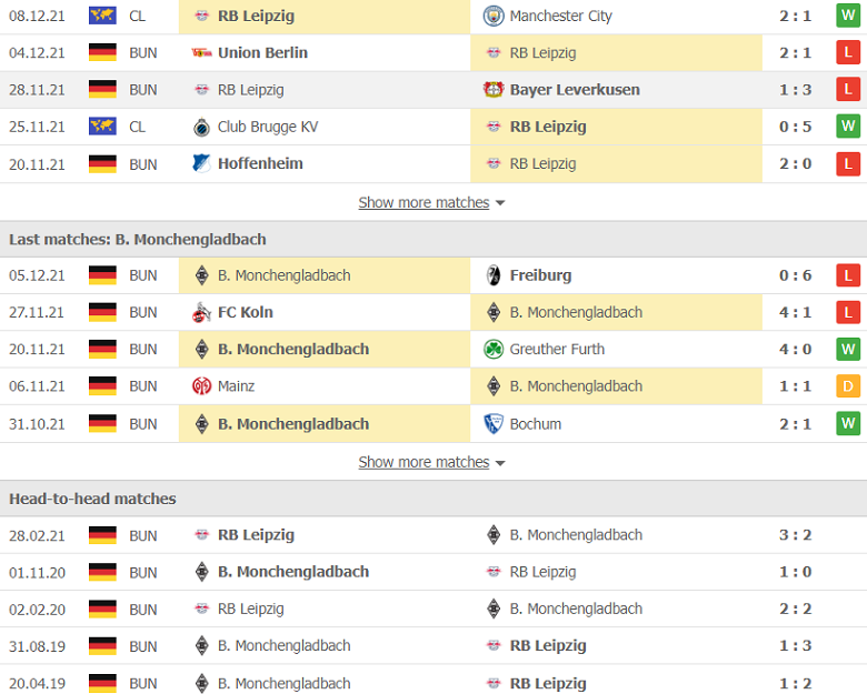 Nhận định, dự đoán Leipzig vs teamB, 21h30 ngày 11/12: Cơ hội vàng - Ảnh 2