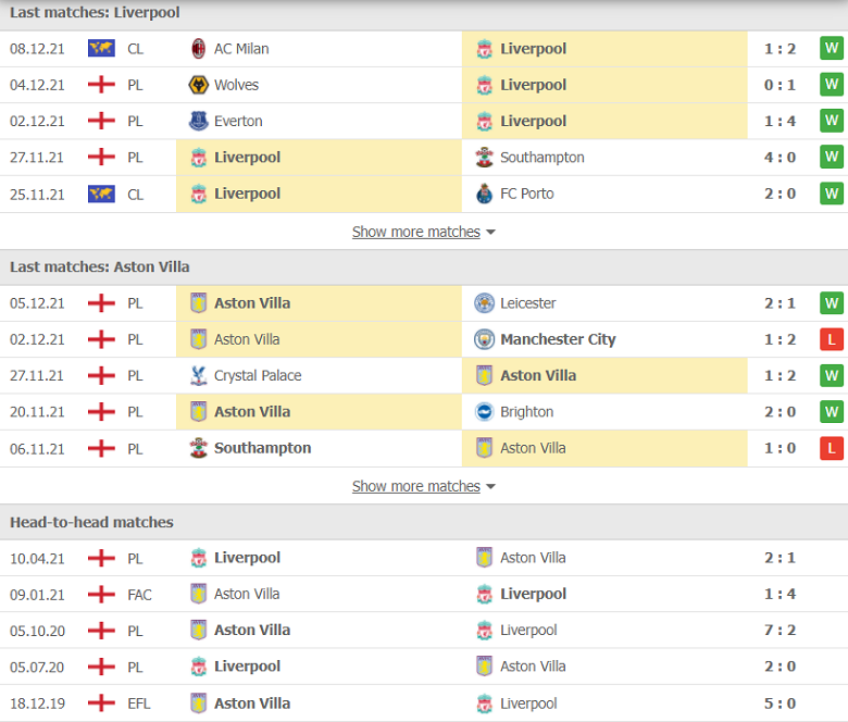 Nhận định, dự đoán Liverpool vs Aston Villa, 22h00 ngày 11/12: Khó hơn dự tính - Ảnh 1
