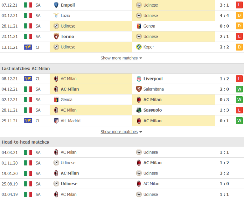 Nhận định, dự đoán Udinese vs AC Milan, 2h45 ngày 12/12: Nghi ngờ cửa trên - Ảnh 2