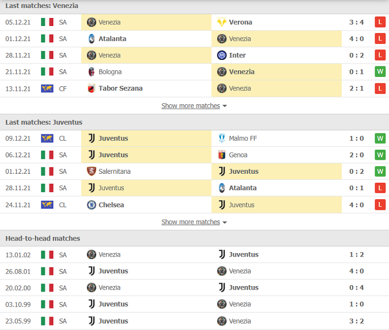 Nhận định, dự đoán Venezia vs Juventus, 00h00 ngày 12/12: Khó có bất ngờ - Ảnh 1