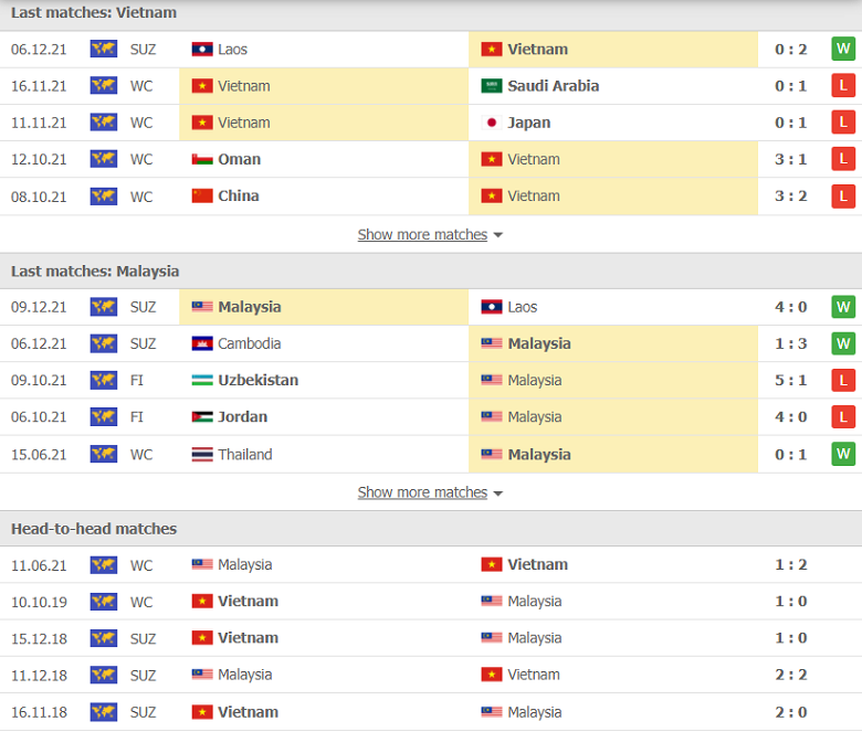 Nhận định, dự đoán Việt Nam vs Malaysia, 19h30 ngày 12/12: Đối thủ ưa thích - Ảnh 1