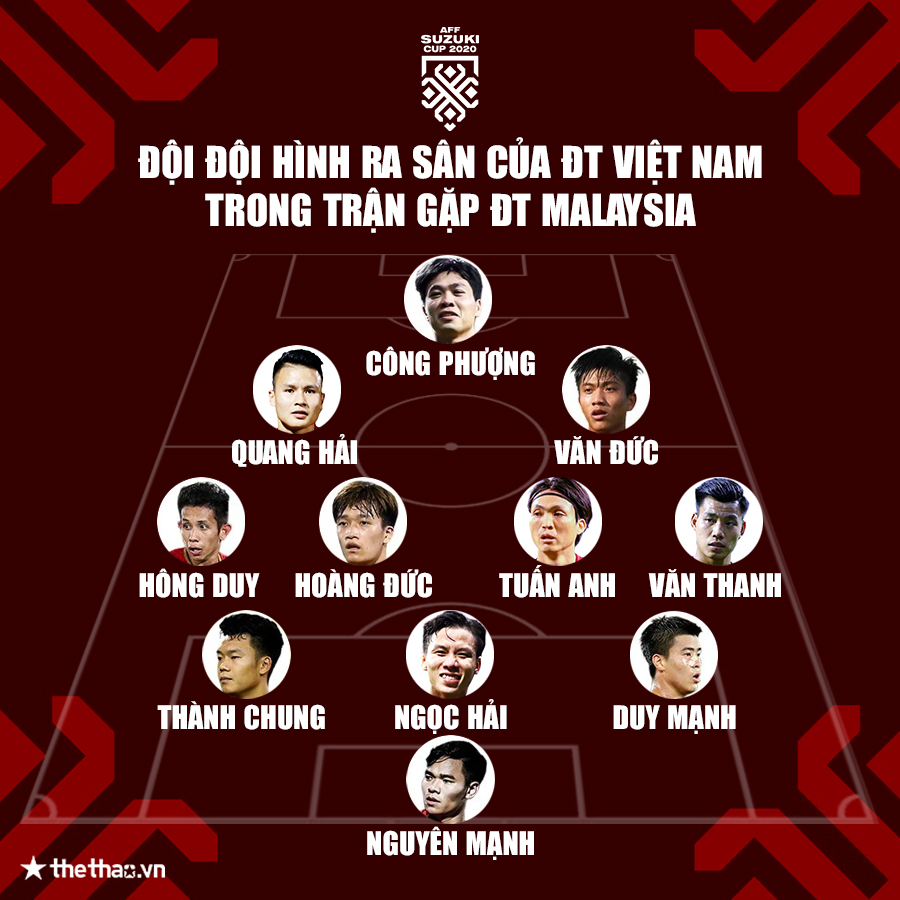 Đội hình xuất phát ĐT Việt Nam vs Malaysia: Quang Hải, Tuấn Anh trở lại - Ảnh 2