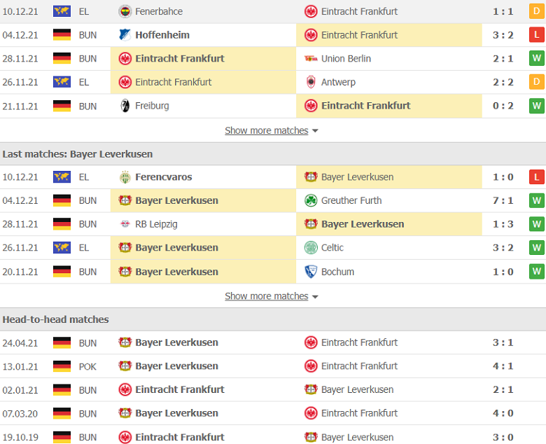 Nhận định, dự đoán Frankfurt vs Leverkusen, 23h30 ngày 12/12: Chủ nhà là chân lý - Ảnh 2