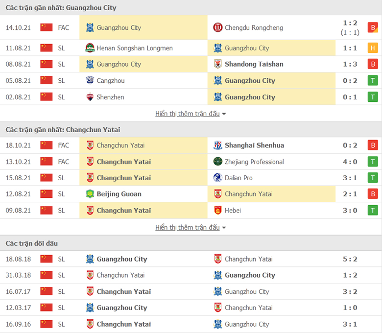 Nhận định, dự đoán Guangzhou City vs Changchun YaTai, 17h00 ngày 13/12: Lộ diện ứng viên - Ảnh 1