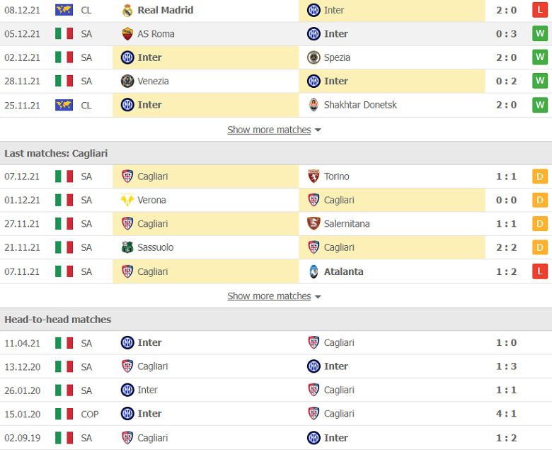 Nhận định, dự đoán Inter Milan vs Cagliari, 23h30 ngày 12/12: Cơ hội lên đỉnh - Ảnh 2