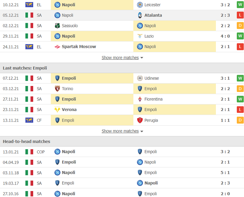 Nhận định, dự đoán Napoli vs Empoli, 0h00 ngày 13/12: 'Con mồi' ưa thích - Ảnh 2