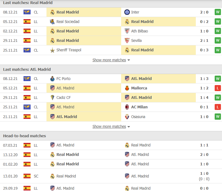 Nhận định, dự đoán Real Madrid vs Atletico Madrid, 03h00 ngày 13/12: Derby màu trắng - Ảnh 1