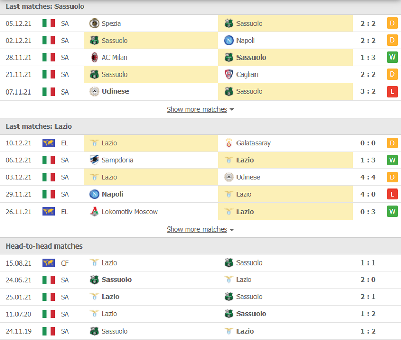 Nhận định, dự đoán Sassuolo vs Lazio, 00h00 ngày 13/12: Trở lại mặt đất - Ảnh 1
