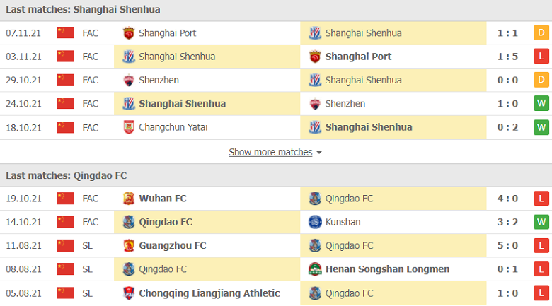 Nhận định, dự đoán Shanghai Shenhua vs Qingdao, 14h30 ngày 12/12: Thất bại khó tránh - Ảnh 1