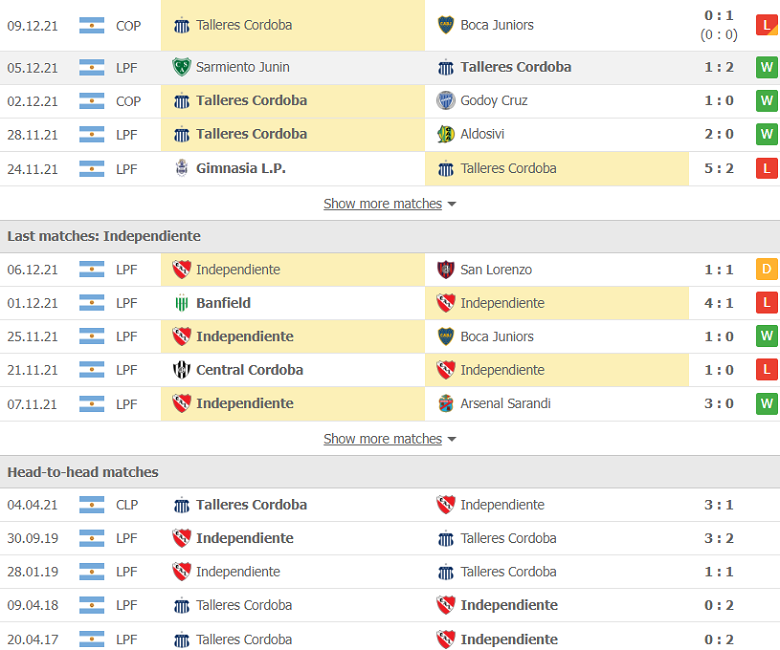 Nhận định, dự đoán Talleres Cordoba vs Independiente, 7h30 ngày 13/12: Gặp khắc tinh - Ảnh 2