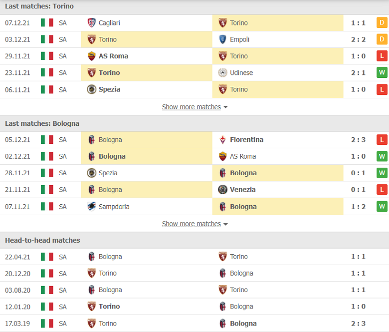 Nhận định, dự đoán Torino vs Bologna, 18h30 ngày 12/12: Thất vọng hàng công - Ảnh 1