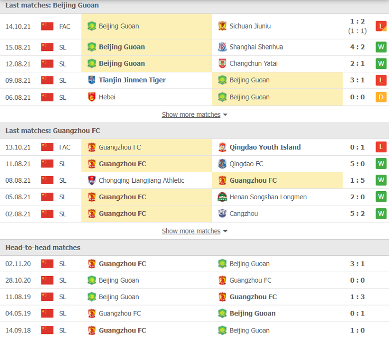 Nhận định, dự đoán Beijing Guoan vs Guangzhou FC, 19h00 ngày 13/12: Sức mạnh khó cưỡng - Ảnh 2