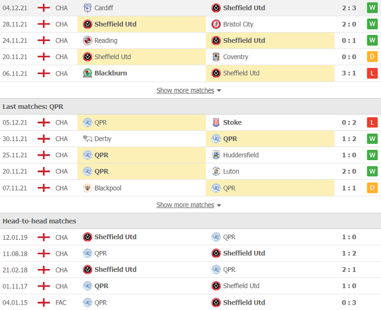 Nhận định, dự đoán Sheffield United vs QPR, 2h45 ngày 14/12: Tiếp đà bứt tốc - Ảnh 2