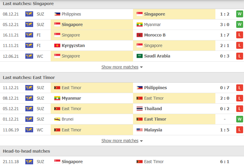 Nhận định, dự đoán Singapore vs Đông Timor, 19h30 ngày 14/12: Hơn cả 3 điểm - Ảnh 1