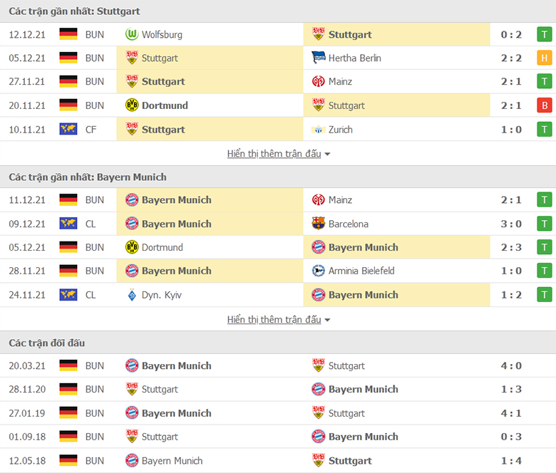 Nhận định, dự đoán Stuttgart vs Bayern Munich, 0h30 ngày 15/12: Con mồi quen thuộc - Ảnh 1