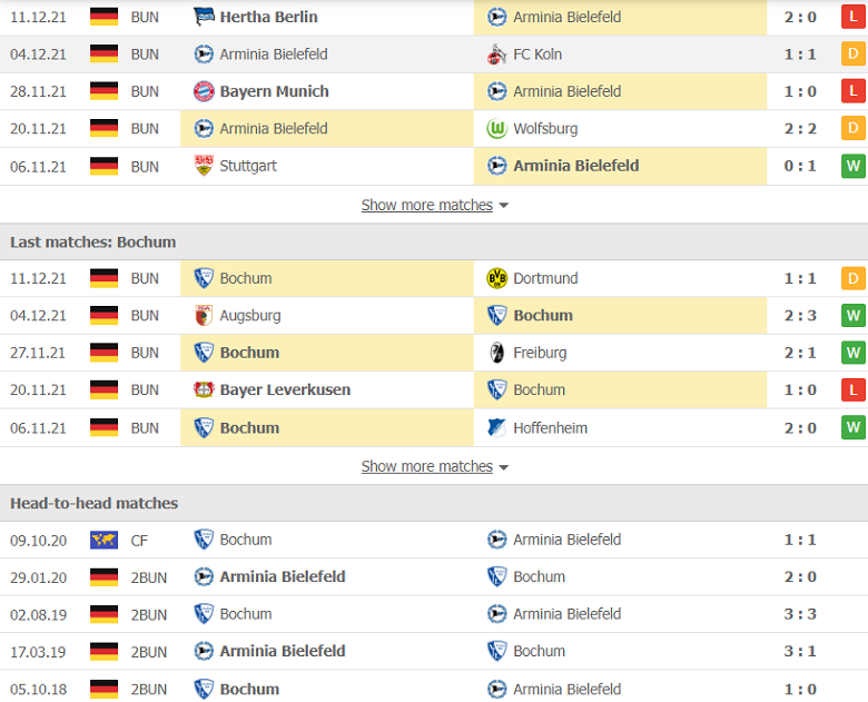 Nhận định, dự đoán Bielefeld vs Bochum, 2h30 ngày 15/12: Cơ hội giành 3 điểm - Ảnh 2