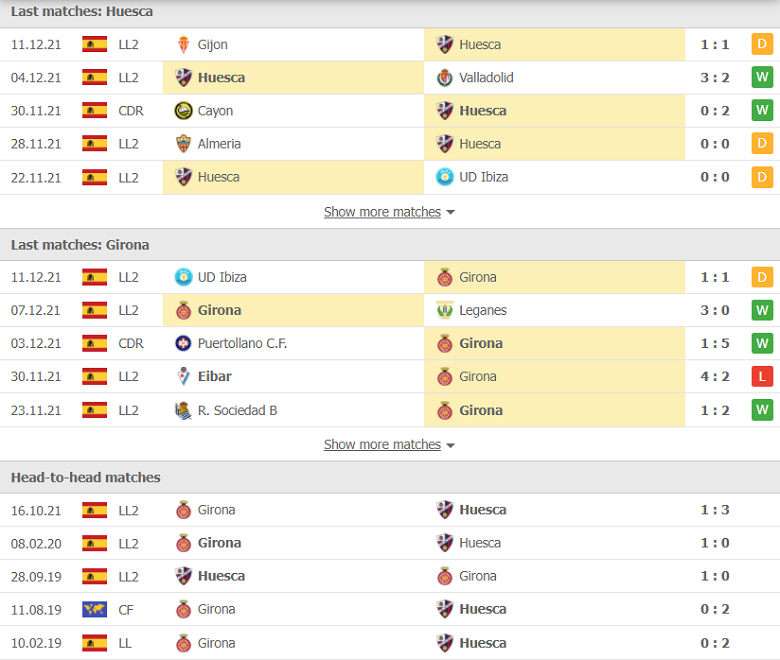 Nhận định, dự đoán Huesca vs Girona, 02h00 ngày 15/12: Thất vọng hàng công - Ảnh 1