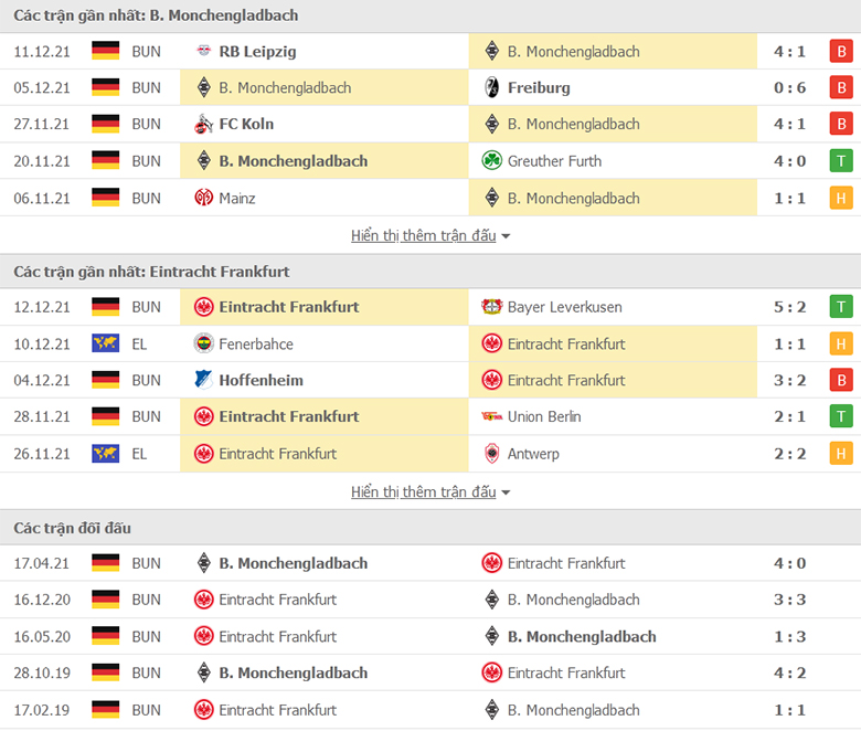 Nhận định, dự đoán Monchengladbach vs Frankfurt, 0h30 ngày 16/12: Khủng hoảng đến bao giờ  - Ảnh 1