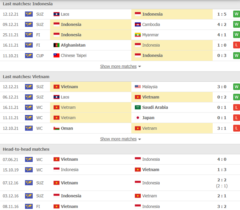 Nhận định, dự đoán Việt Nam vs Indonesia, 19h30 ngày 15/12: Lấy vé bán kết - Ảnh 1