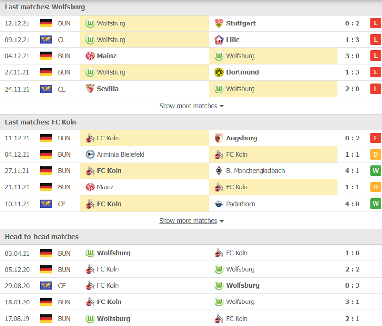 Nhận định, dự đoán Wolfsburg vs Koln, 02h30 ngày 15/12: Nối dài thất vọng - Ảnh 1