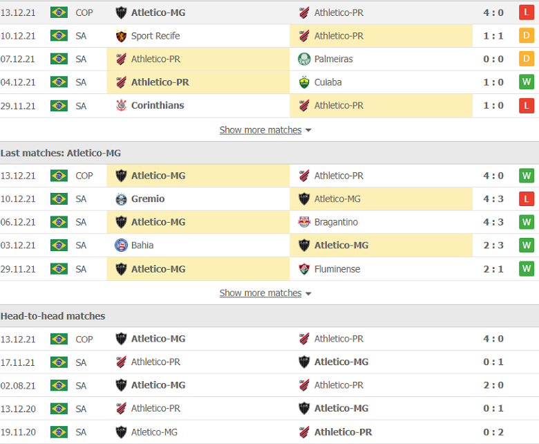 Nhận định, dự đoán Atletico Paranaense vs Atletico Mineiro, 7h30 ngày 16/12: Cửa trên sáng nước - Ảnh 2