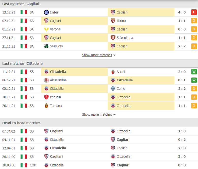 Nhận định, dự đoán Cagliari vs Cittadella, 00h00 ngày 16/12: Nghi ngờ động lực - Ảnh 3