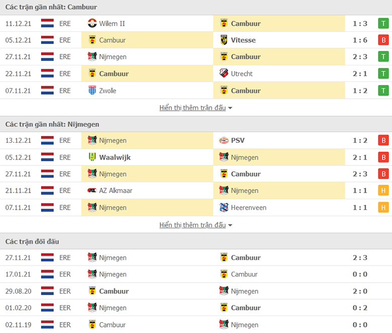 Nhận định, dự đoán Cambuur vs NEC Nijmegen, 0h00 ngày 17/12: Tiếp đà thăng hoa - Ảnh 1
