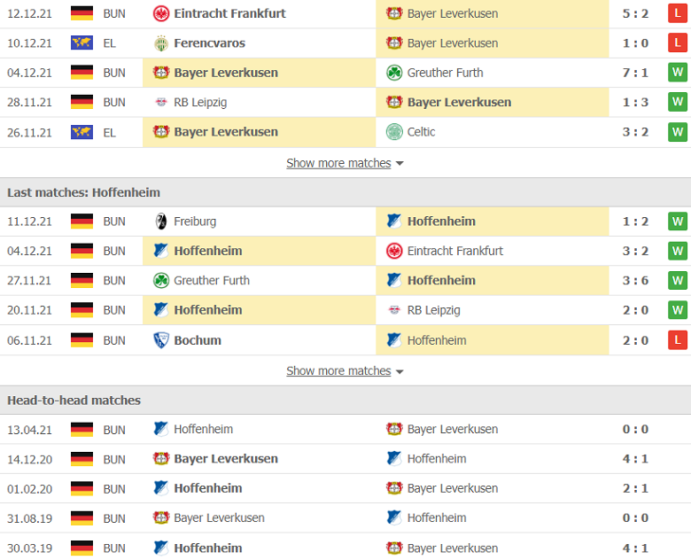 Nhận định, dự đoán Leverkusen vs Hoffenheim, 2h30 ngày 16/12: Cửa trên sáng nước - Ảnh 2